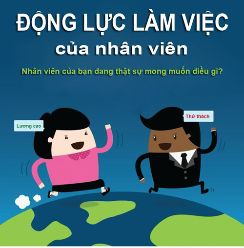 Động lực làm việc của nhân viên